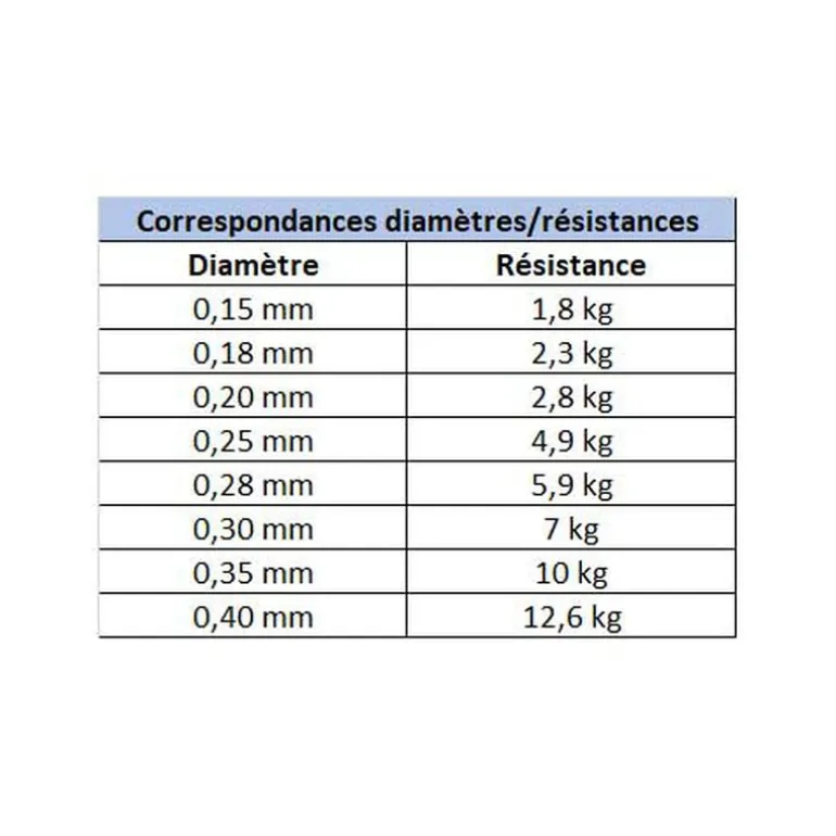Fluorocarbone Berkley Trilene Clear 50m