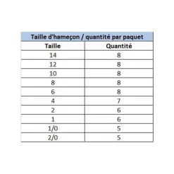 Hameçons Triples Owner ST 36 BC