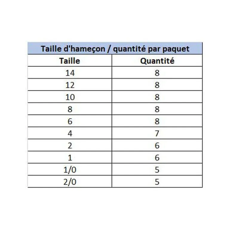 Hameçons Triples Owner ST 36 BC
