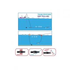 Pince declencheuse release eco flashmer