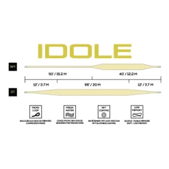 Soie Intermédiaire JMC Idole Clear WF 27m