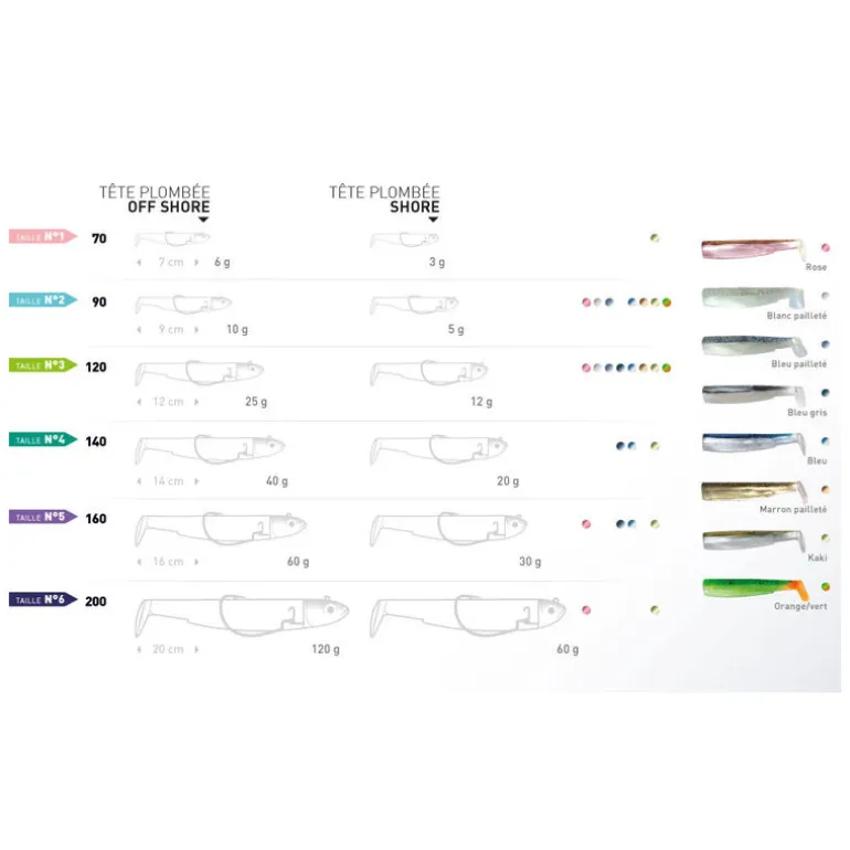 Tête plombee fiiish black minnow 70 shore 3g (x2)