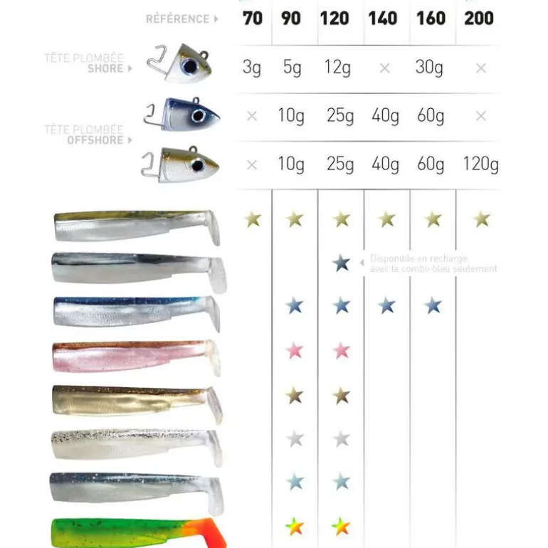 Tête plombée fiiish black minnow 90 shore 5g (x2)